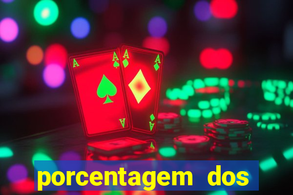 porcentagem dos joguinhos slots